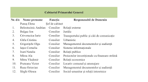 Vladimir Bolocan demisionează din funcția de șef al direcției asistență medicală și socială la Primăria Chișinău